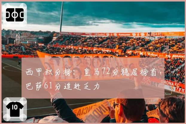 西甲积分榜:皇马72分稳居榜首,巴萨61分追赶乏力